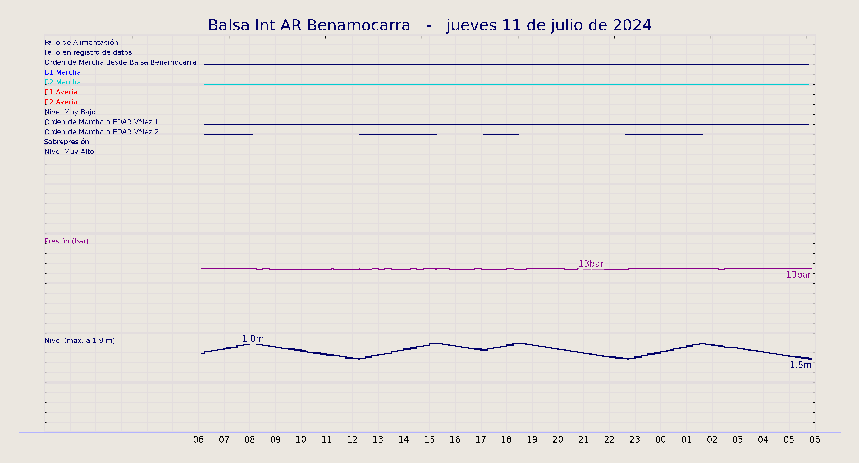 ../../imagenes/vid/2024/Balsa Int AR Benamocarra/2024-07-11 Balsa Int AR Benamocarra.png